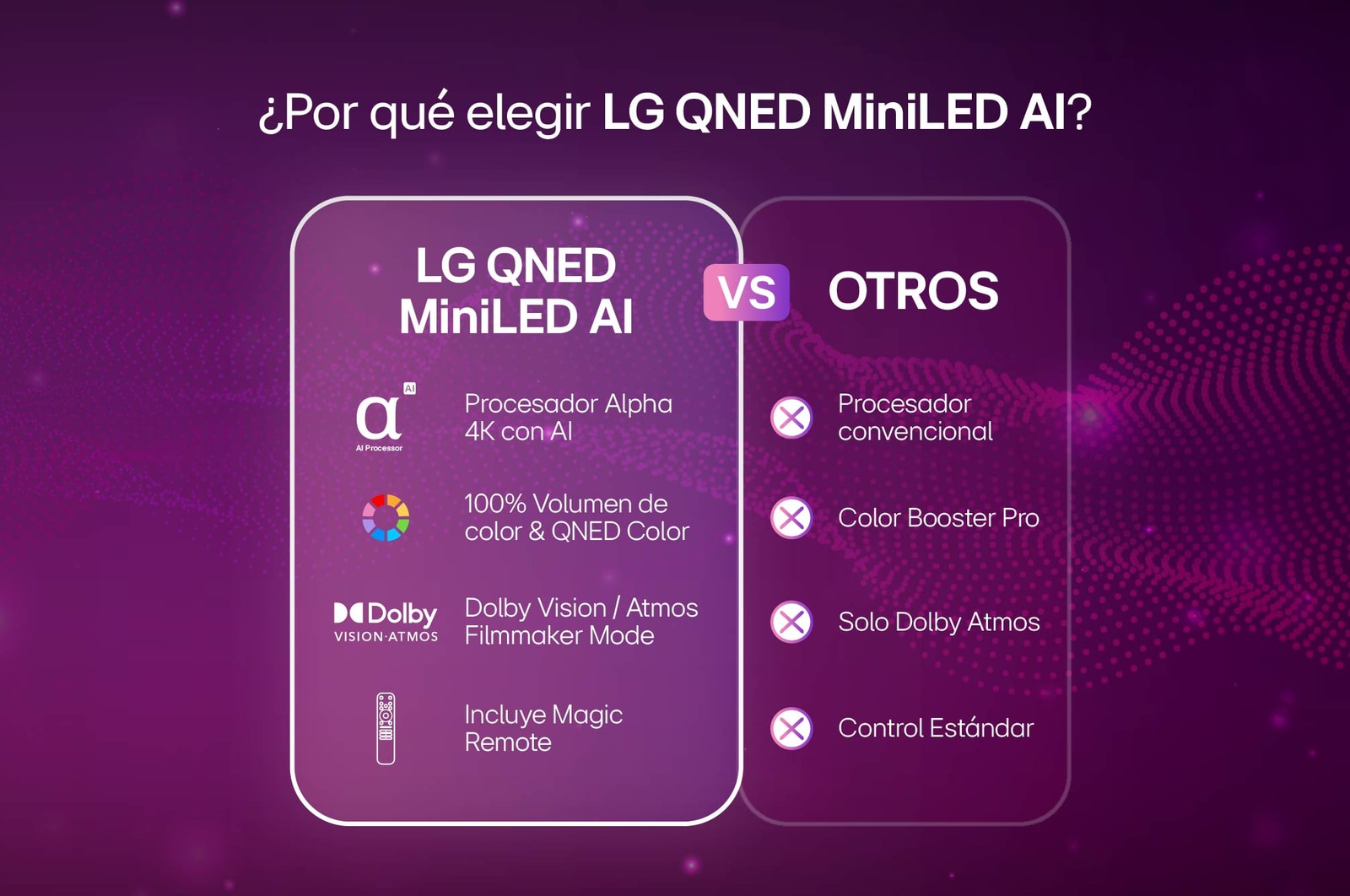 LG QNED evo AI QNED85 Mini LED for Ultimate Gameplay shows a vibrant, high-speed racing scene with a blurred comparison inset highlighting Motion Booster 288, while supporting 144Hz, VRR, AMD FreeSync, ALLM, HGiG, and GeForce NOW.